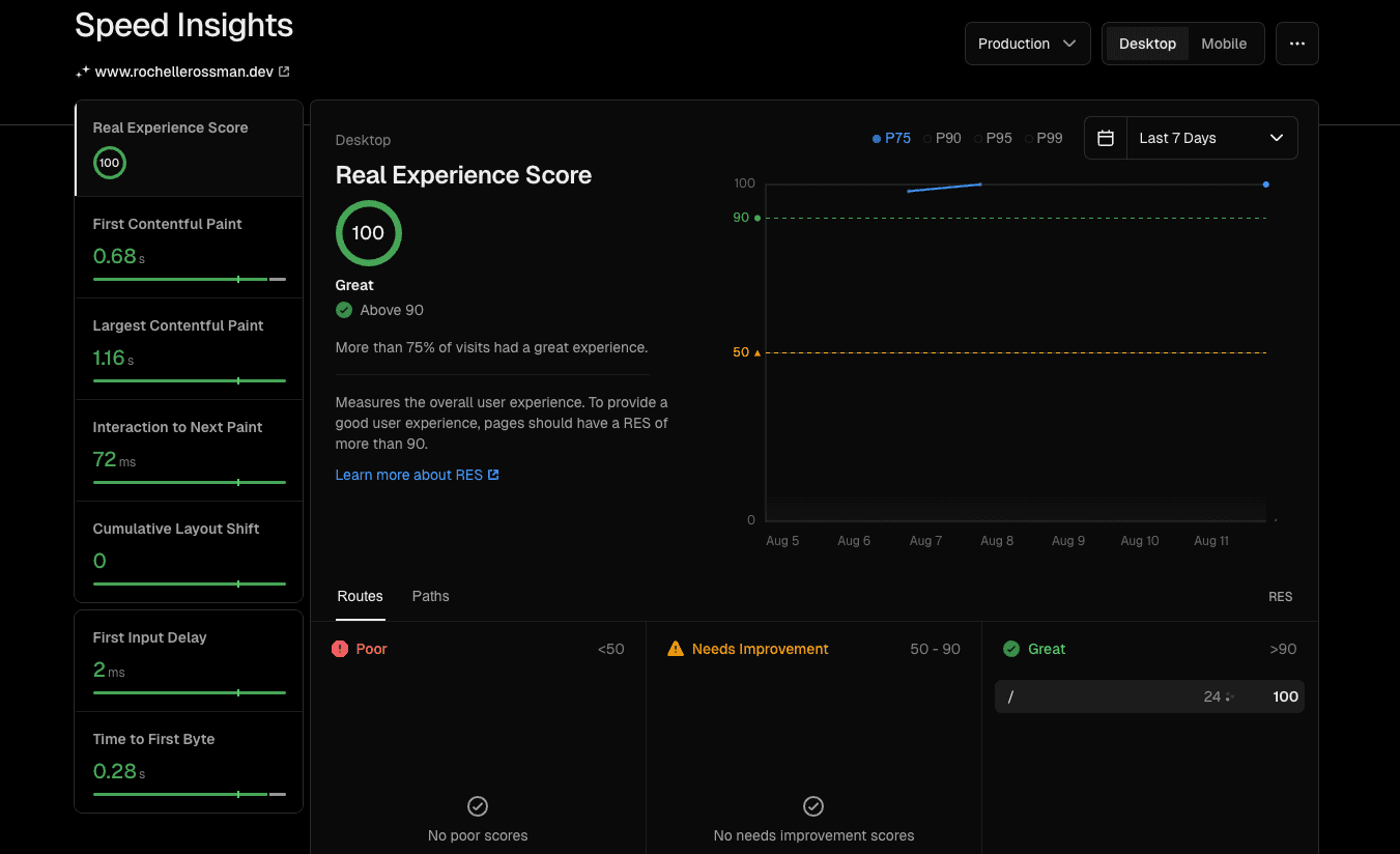 SpeedInsights Desktop